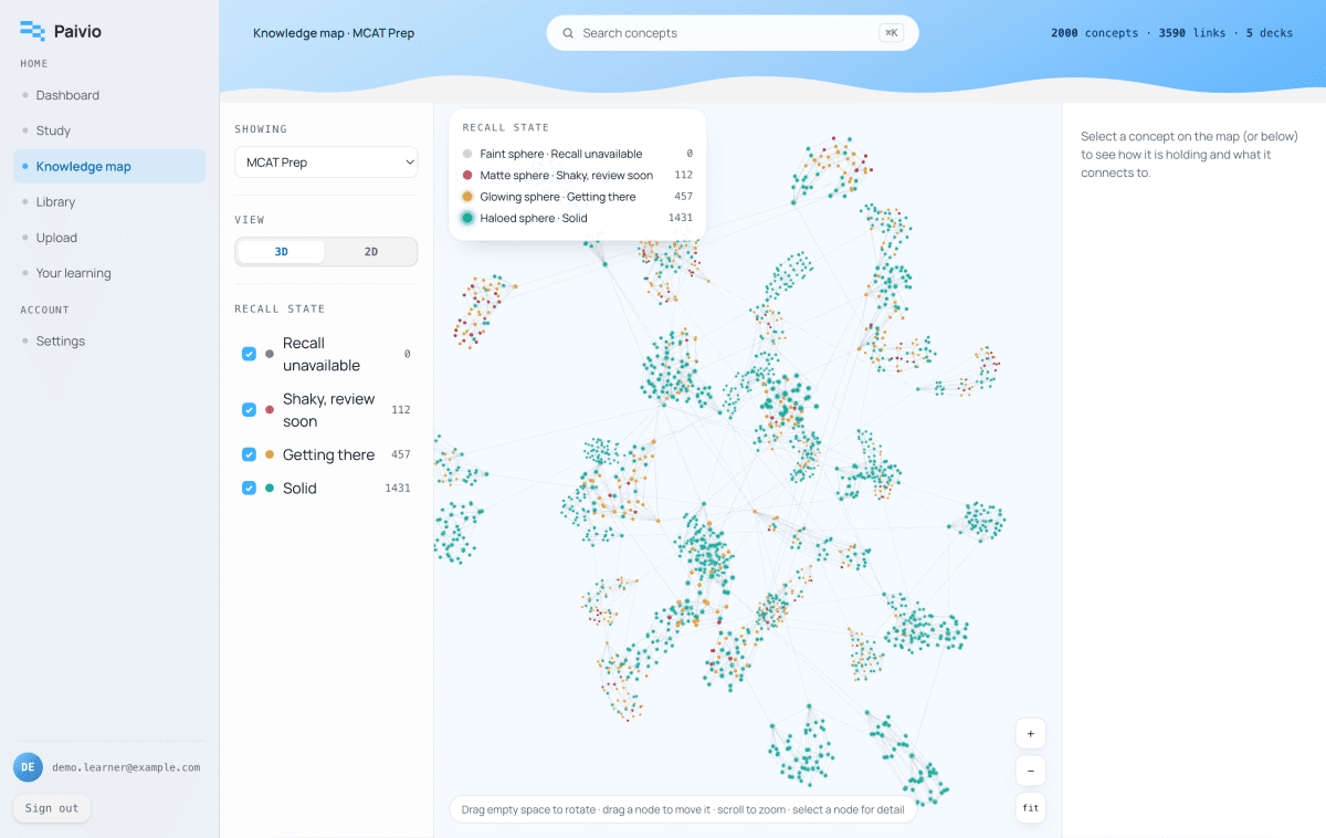 The Paivio knowledge map